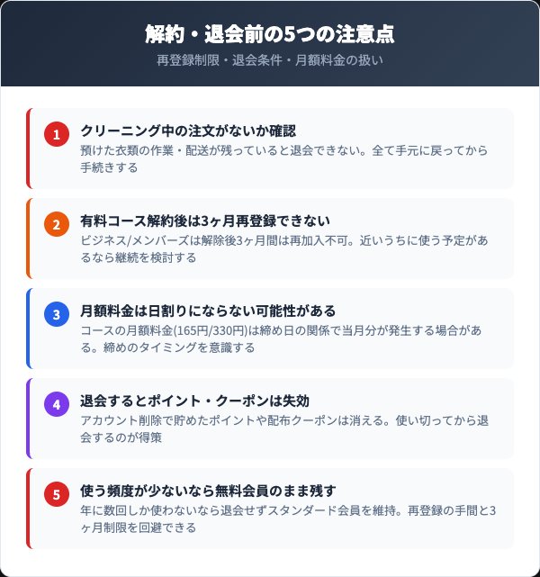 ネクシーを解約・退会する前に確認すべき5つの注意点