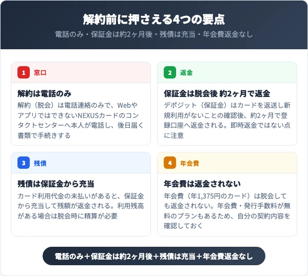 NEXUSカードを解約する前に知っておくべき4つの要点