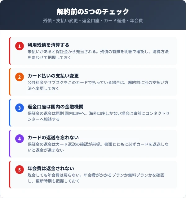 解約前に確認すべき5つのチェックリスト