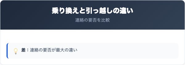 乗り換えと引っ越しの違い