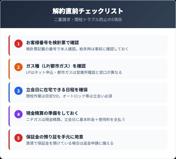 ニチガス解約前のチェックリスト