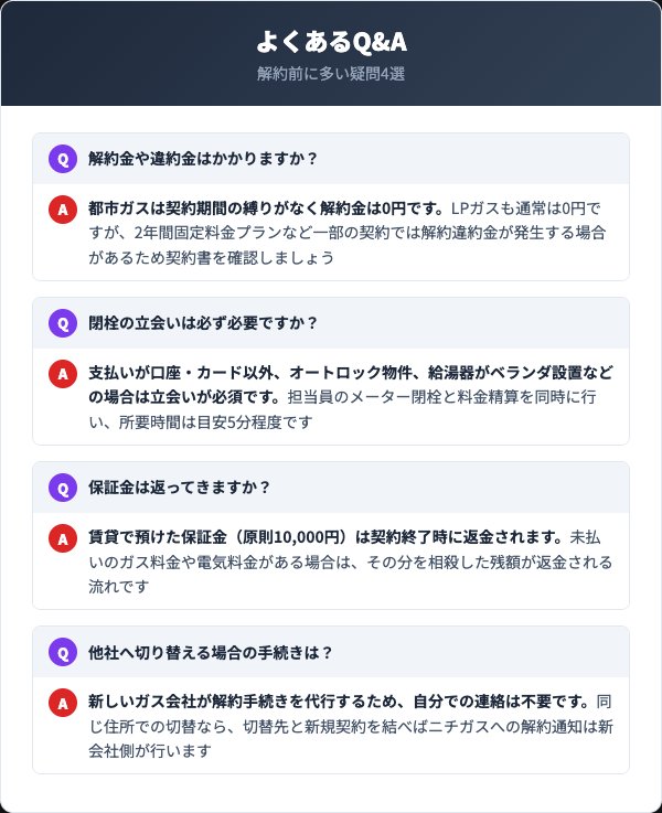 ニチガス解約に関するよくある質問