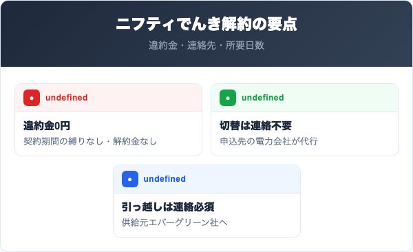 ニフティでんき解約の要点まとめ