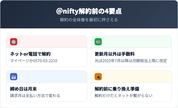 ＠niftyを解約する前に知っておくべき4つの要点