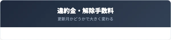 ＠niftyの違約金・解除手数料はいくら？
