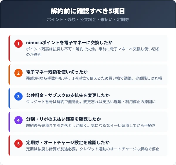 クレジットnimoca解約前に確認すべき5つのチェックリスト