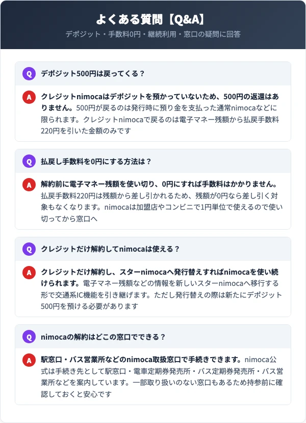 クレジットnimoca解約に関するよくある質問