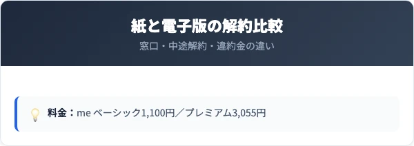 紙の購読と電子版西日本新聞meの解約方法の比較