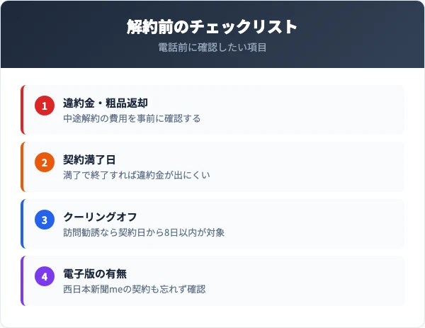 西日本新聞の解約前に確認すべきチェックリスト