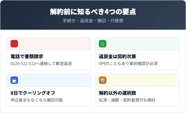 エヌエヌ生命を解約する前に知っておくべき4つの要点
