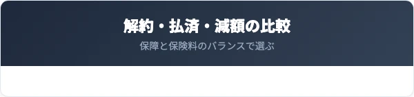エヌエヌ生命の解約・払済・減額の違いを比較
