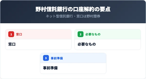 野村信託銀行の口座解約の要点