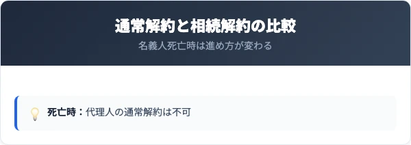 野村信託銀行の通常解約と相続解約の比較