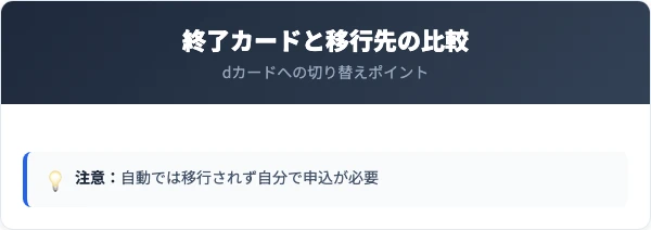 NTTグループカードとdカードの比較・移行