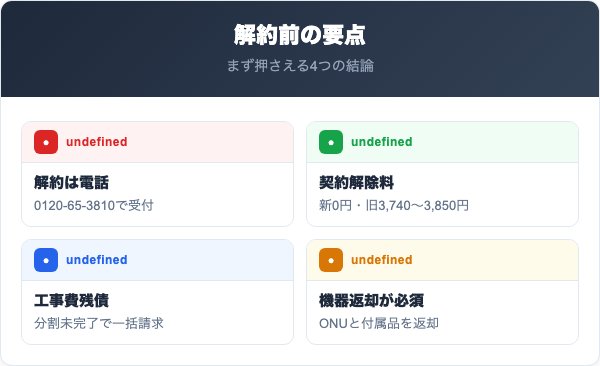 NURO光解約の要点