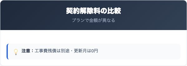 NURO光解約の比較