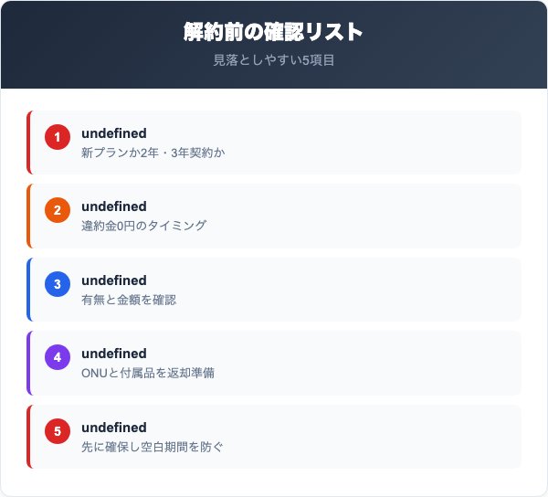 NURO光解約の注意点