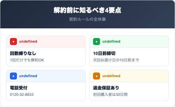 乳酸菌ローションを解約する前に知っておくべき4つの要点
