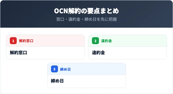OCN解約の要点まとめ