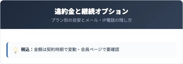 OCN違約金とサービス継続の比較