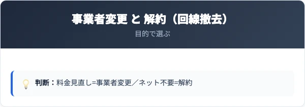 OCN光の事業者変更(ドコモ光へ番号引継ぎ)と解約(回線撤去)の比較