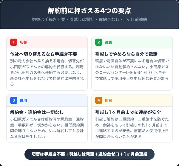 小田原ガスでんきを解約する前に知っておくべき4つの要点