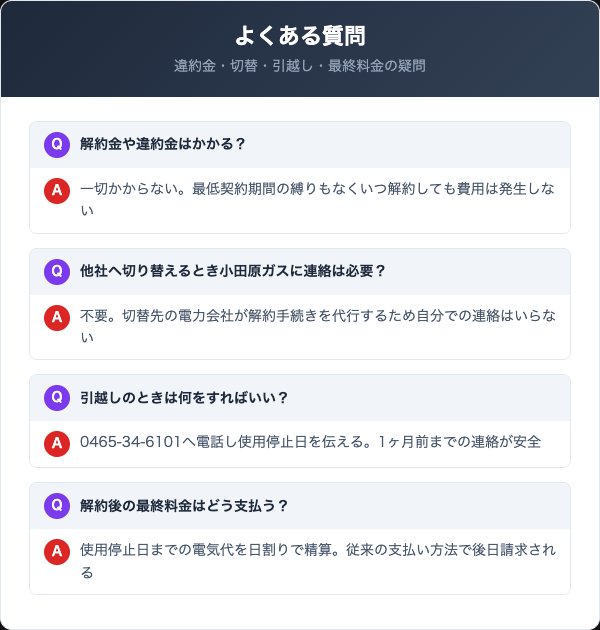小田原ガスでんきの解約に関するよくある質問