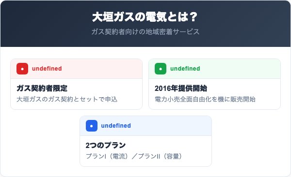 大垣ガスの電気とは？サービスの基礎知識