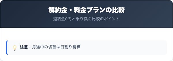 大垣ガスの電気の解約金と料金プランの比較