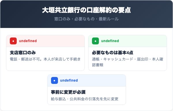 大垣共立銀行の口座解約の要点