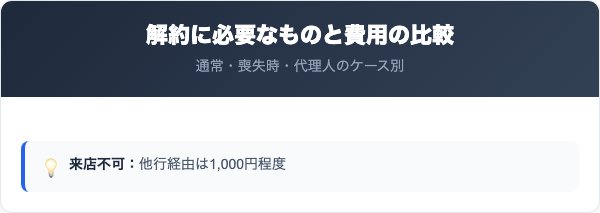 大垣共立銀行の解約に必要なものと費用の比較