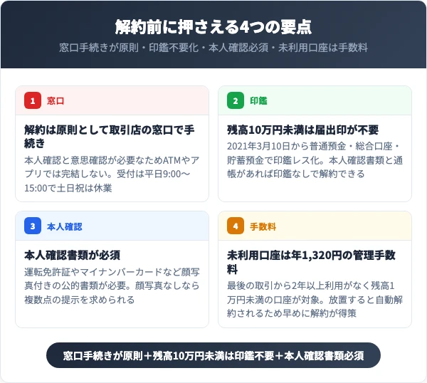 大分銀行の口座を解約する前に知っておくべき4つの要点