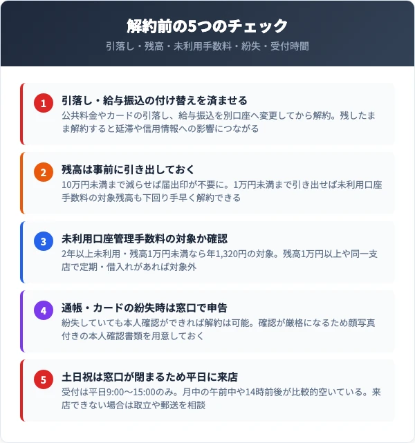 解約前に確認すべき5つのチェックリスト