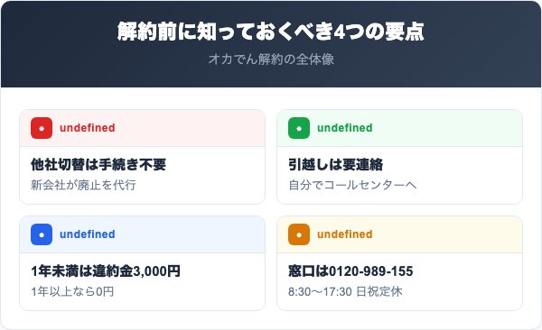 オカモトでんきを解約する前に知っておくべき4つの要点
