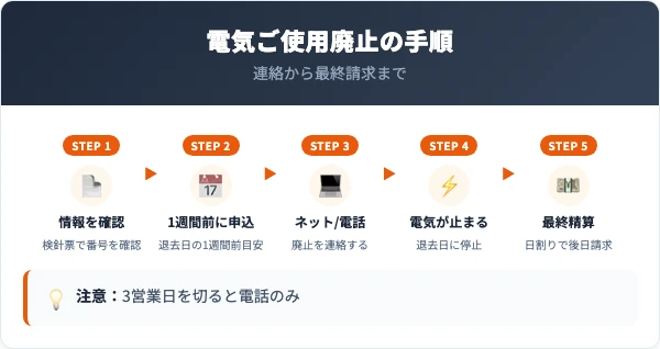 沖縄電力の電気ご使用廃止の手順5ステップ