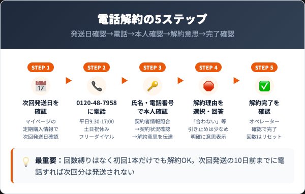 オルタニカ スカルプエッセンスの解約手順｜電話での5ステップ