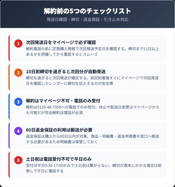 解約前に確認すべき5つのチェックリスト