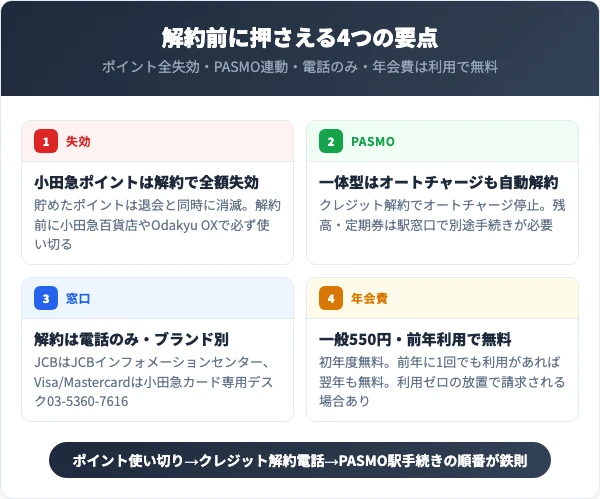OPクレジットを解約する前に知っておくべき4つの要点