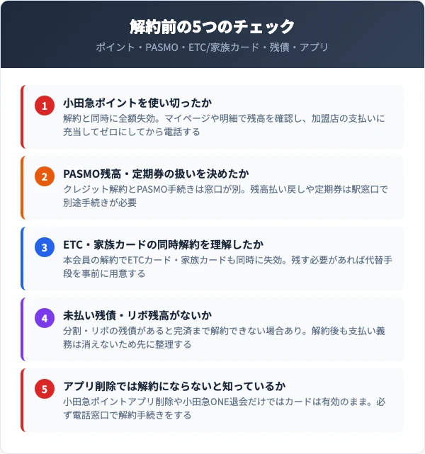 解約前に確認すべき5つのチェックリスト