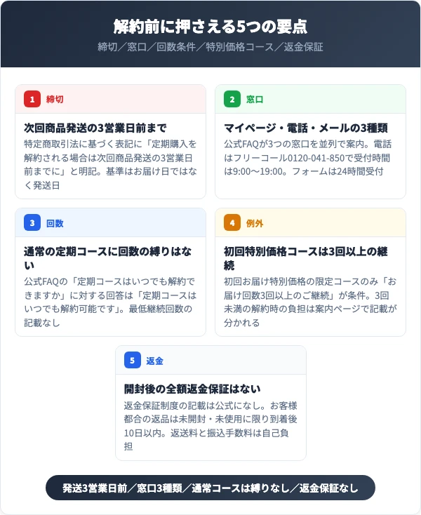 オリジナルケフィアを解約する前に知っておくべき5つの要点