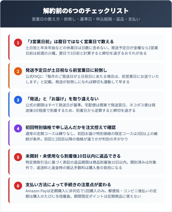 オリジナルケフィアの解約前に確認すべき6つのチェックリスト
