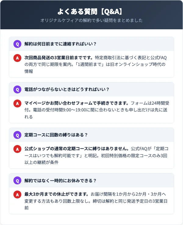 オリジナルケフィアの解約に関するよくある質問