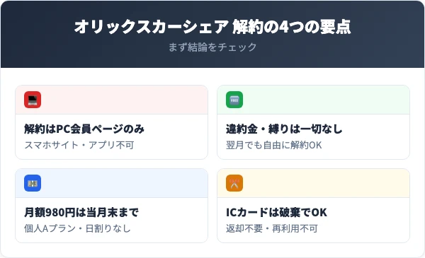 オリックスカーシェアを解約する前に知っておくべき4つの要点