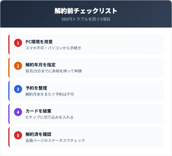 オリックスカーシェア解約前に確認すべき5つのチェックリスト