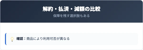 解約・払済・減額の違いと選び方