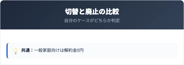 切り替えと引越し廃止の比較