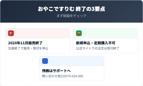 おやこですりむは販売終了｜まず押さえる3つの要点