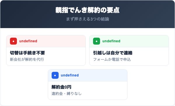 親指でんき解約の要点