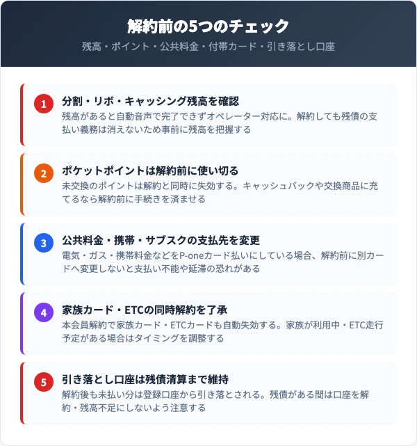 P-oneカード解約で失敗しないためのチェックリスト