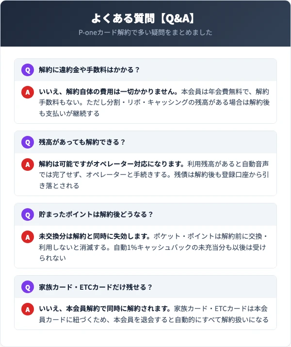 P-oneカードの解約に関するよくある質問